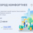 До завершения Всероссийского голосования за благоустройство осталось две недели – более 116 тысяч жителей Чувашии уже определились! - Цивильский район